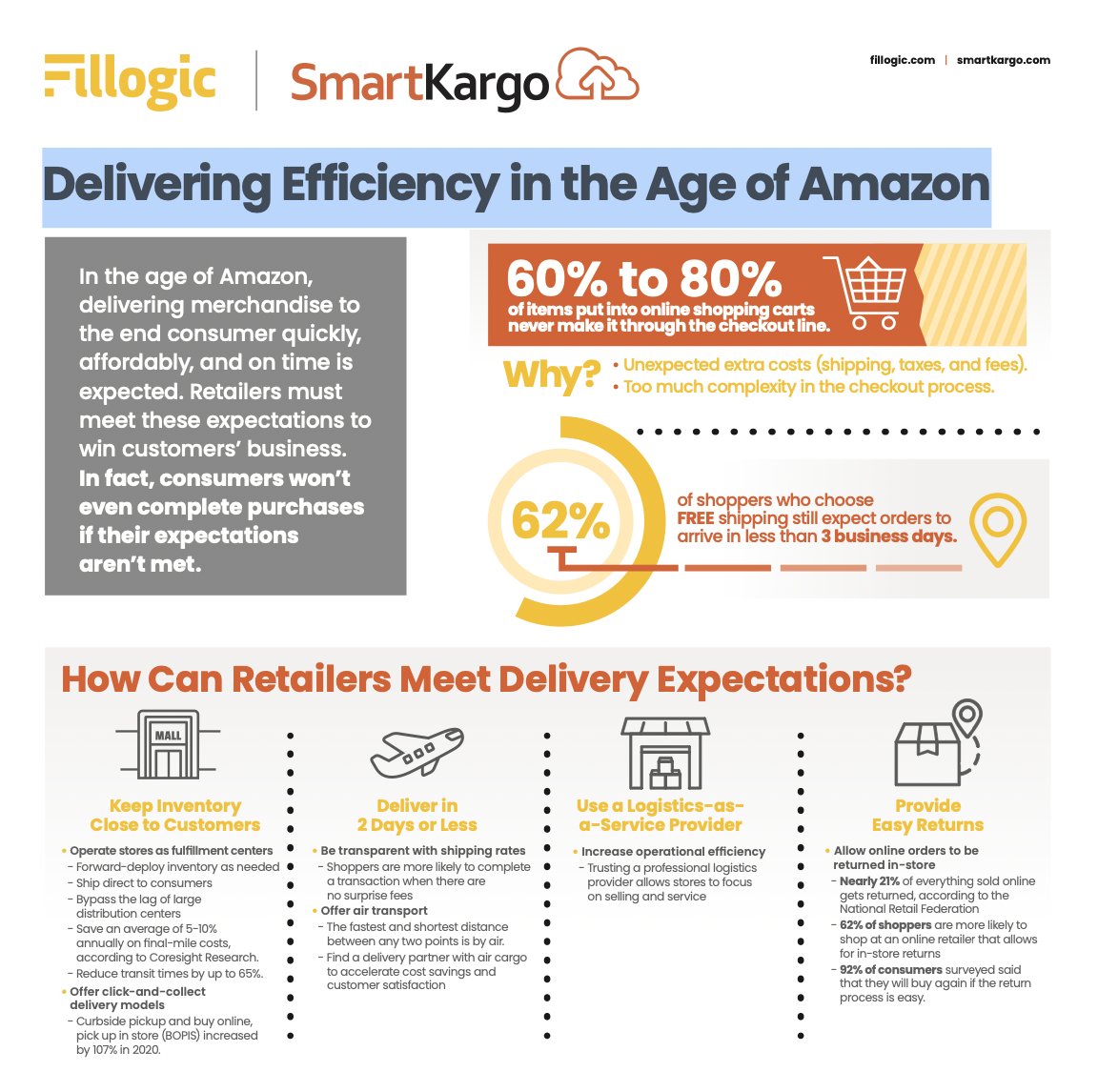 Delivering Efficiency in the Age of Amazon infographic